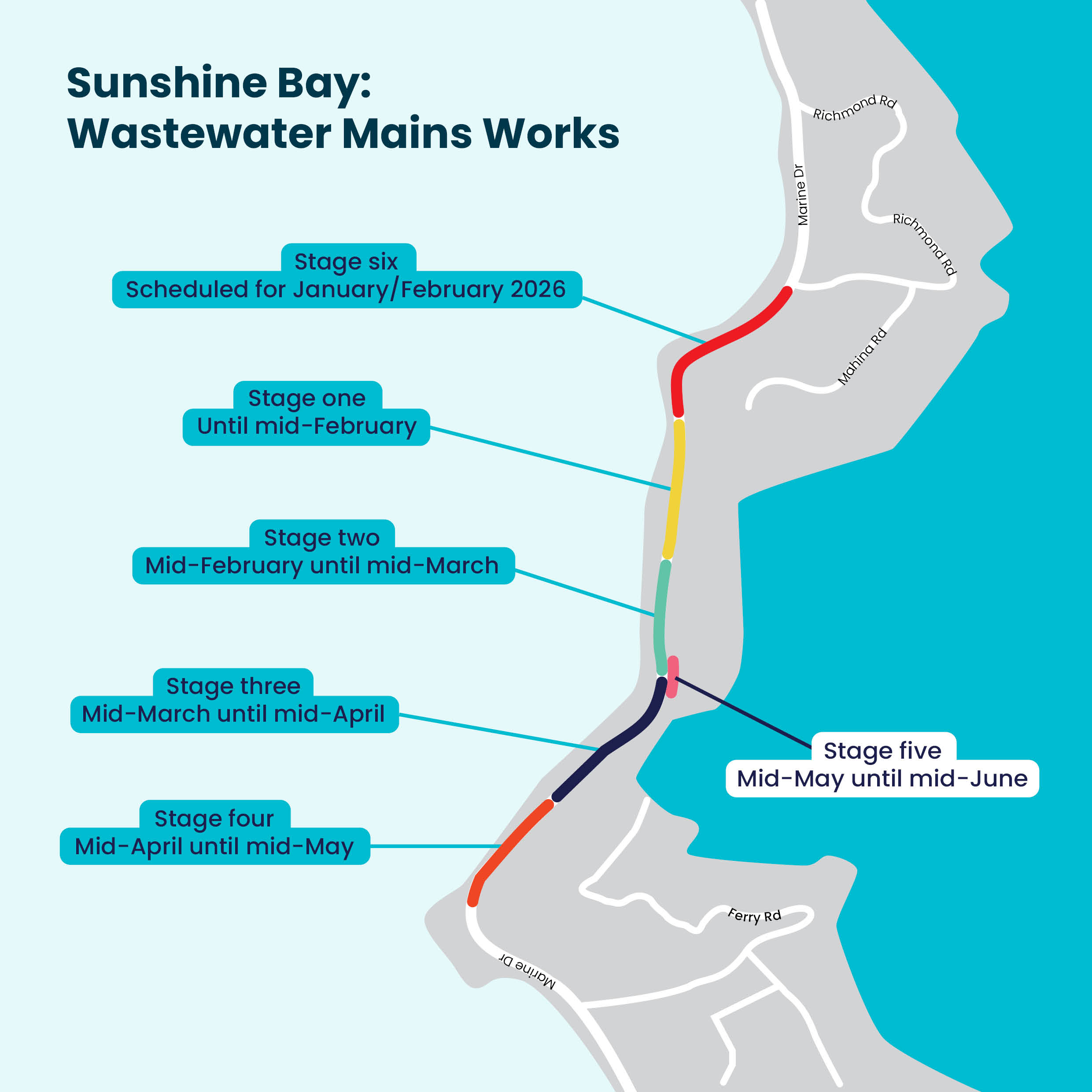 Sunshine Bay Waste Water Works