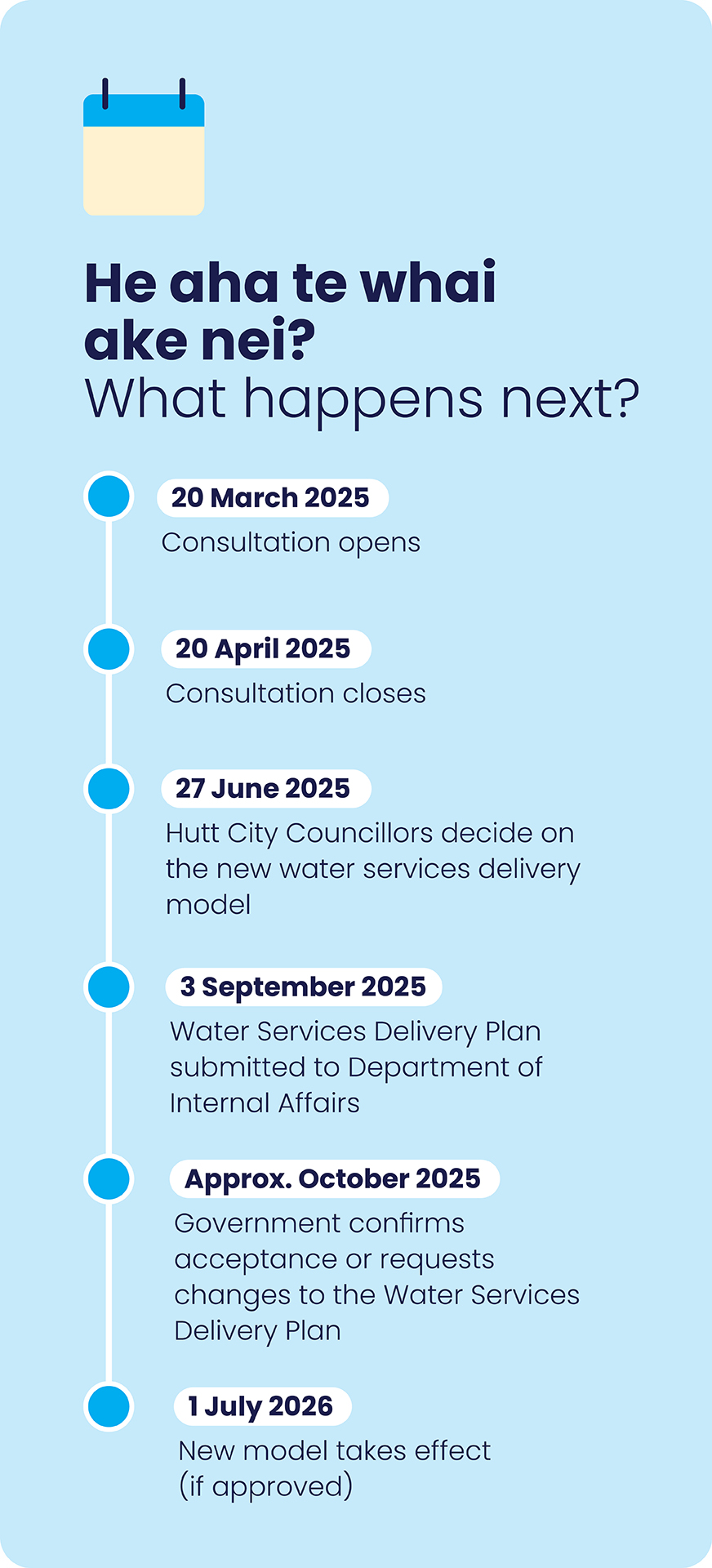 Water consultation timeline