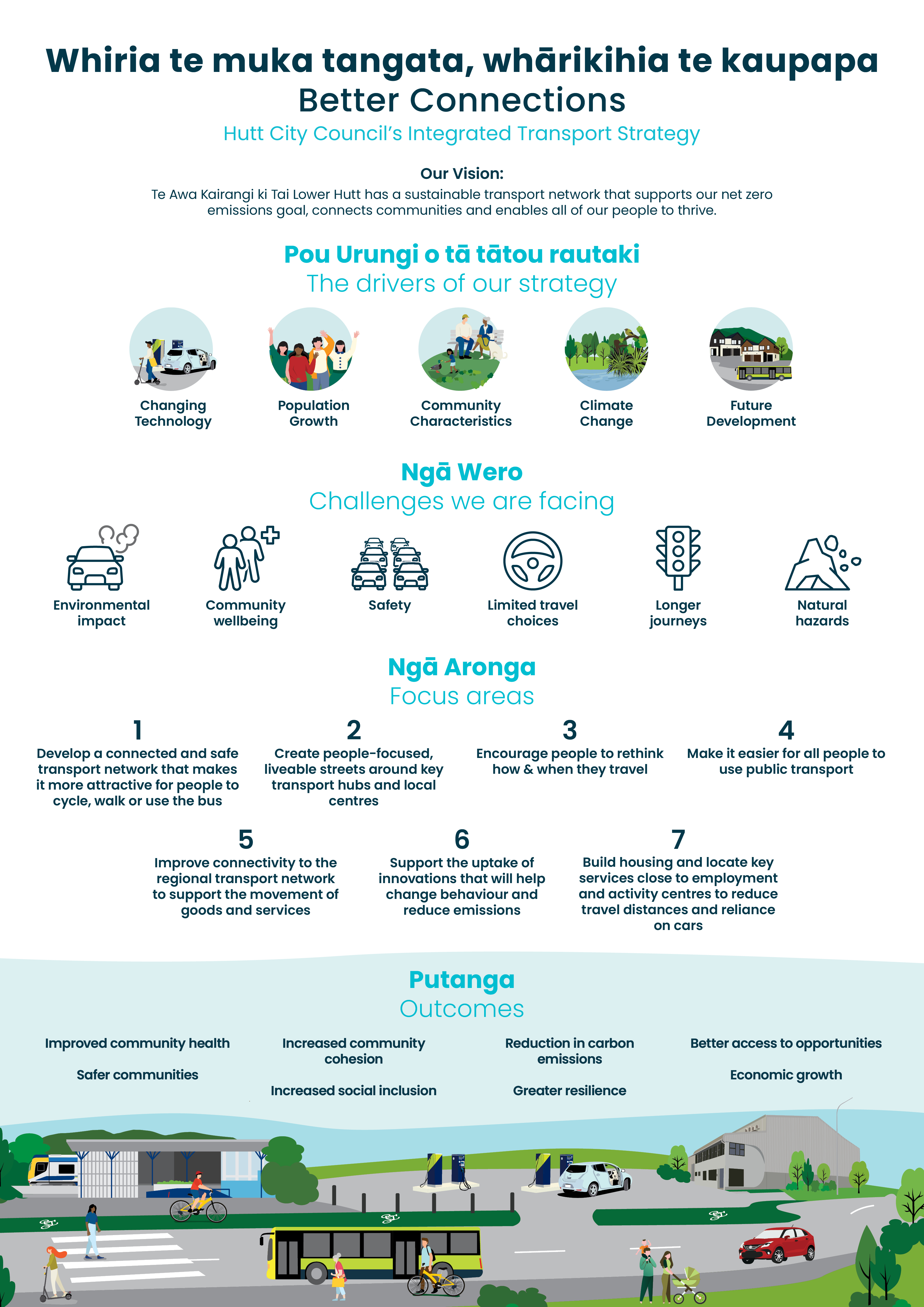 Integrated Transport Strategy - 1 Page