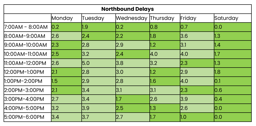 THN northbound 19 September to 5 October 2025.png