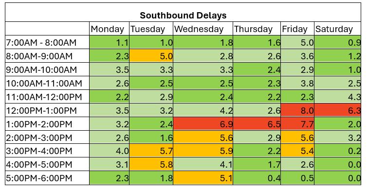 THN southbound 3 to 9 November 2025.png