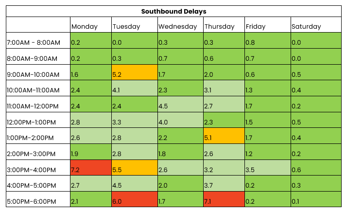 THN southbound traffic 7 to 13 April