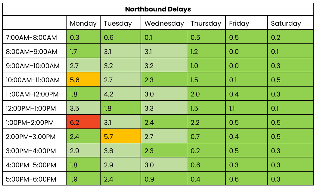 THN northbound traffic 14-20 April.png