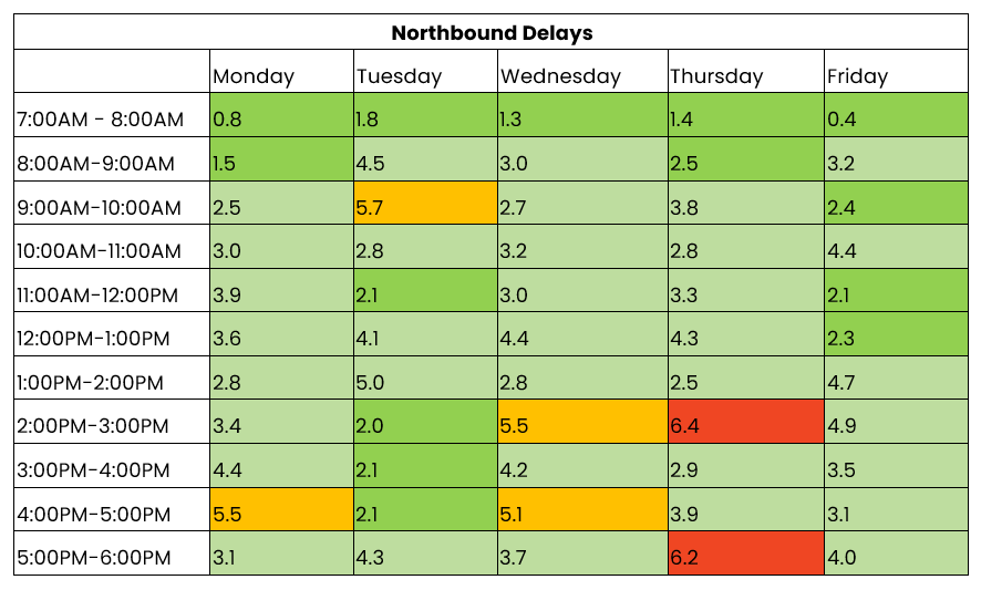 THN northbound traffic 19 to 25 May.png
