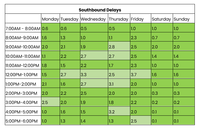 THN southbound traffic 3-9 March