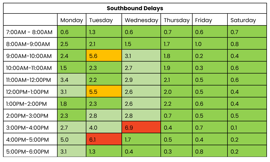 THN southbound traffic 14-20 April.png