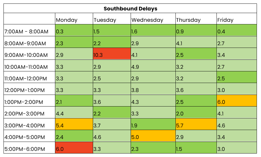 THN southbound traffic 19 to 25 May.png