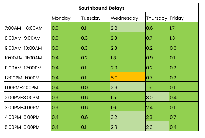 THN southbound traffic 24 Feb to 2 Mar