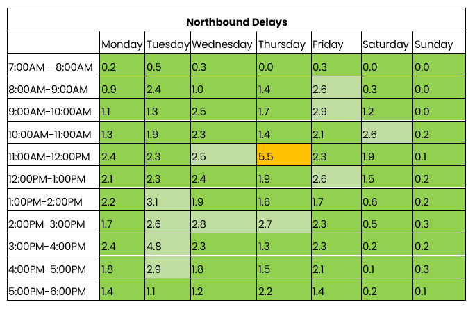 THN northbound traffic 309 March