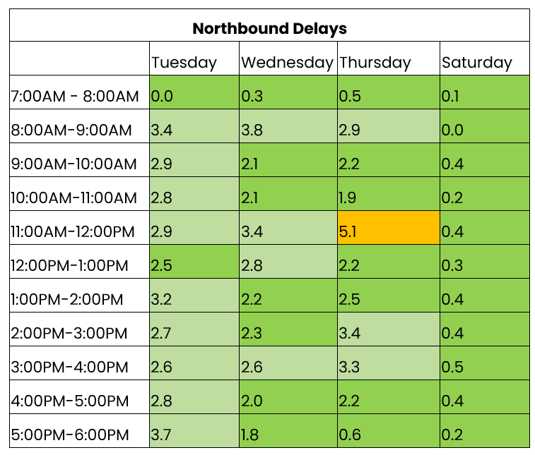 THN northbound traffic 21-27 April.png