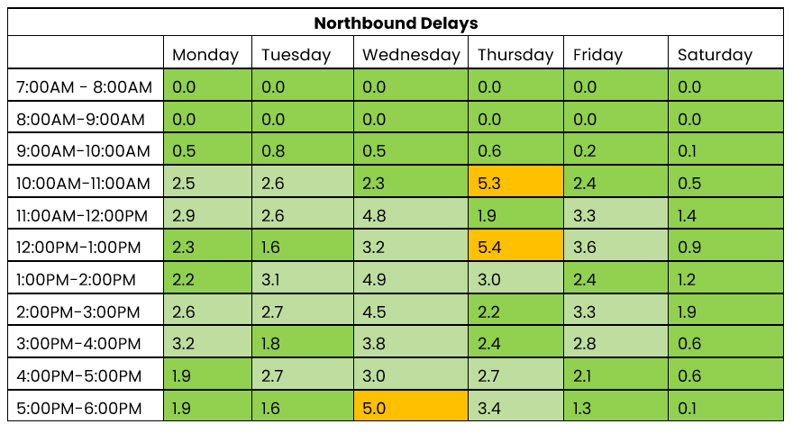 THN Northbound 21-27 July 2025