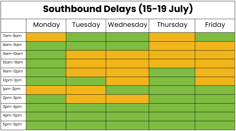 Traffic table South 15-18 July