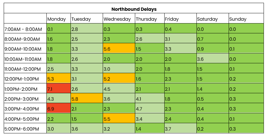 THN northbound traffic 10-16 March 2025