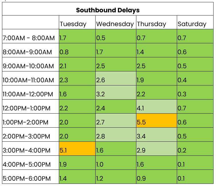 THN southbound traffic 21-27 April.png