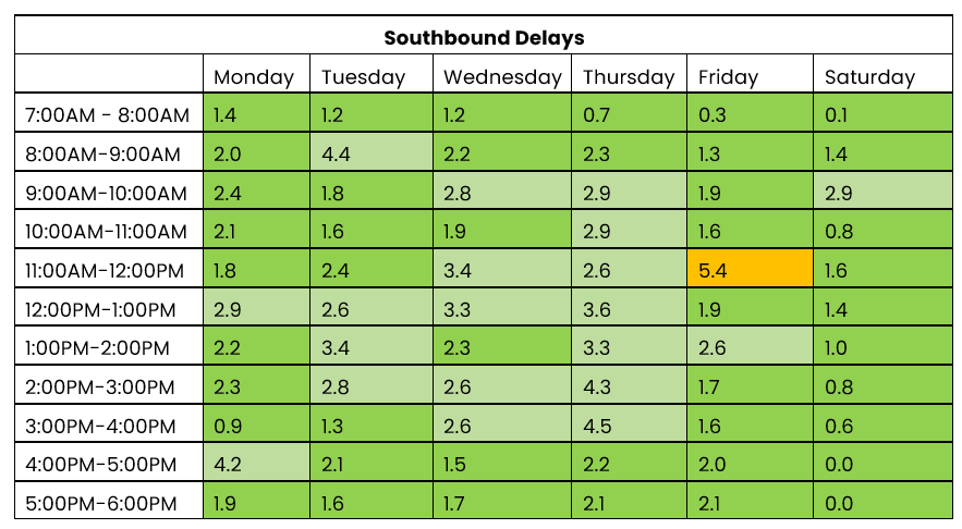 THN southbound 21-27 July 2025