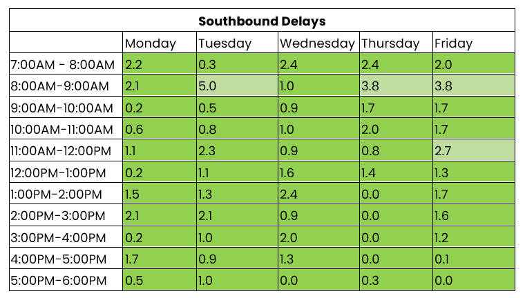THN southbound 12-18 January 2026.png