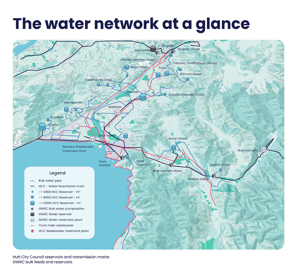 water network at a glance