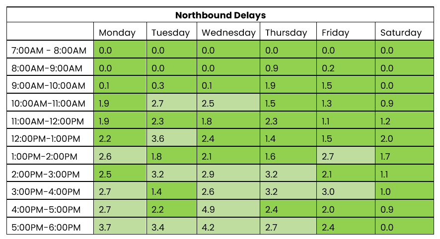 THN northbound 28 July to 3 August 2025.png