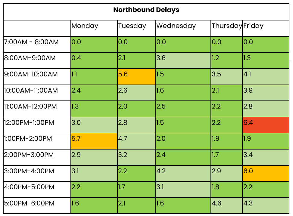 THN northbound 10-16 Feb
