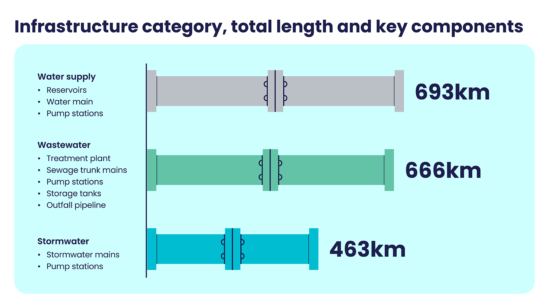 water pipe lengths