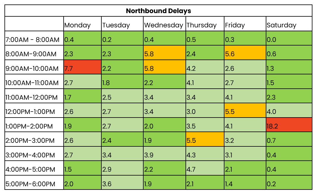 THN northbound traffic 17-23 Mar 2025