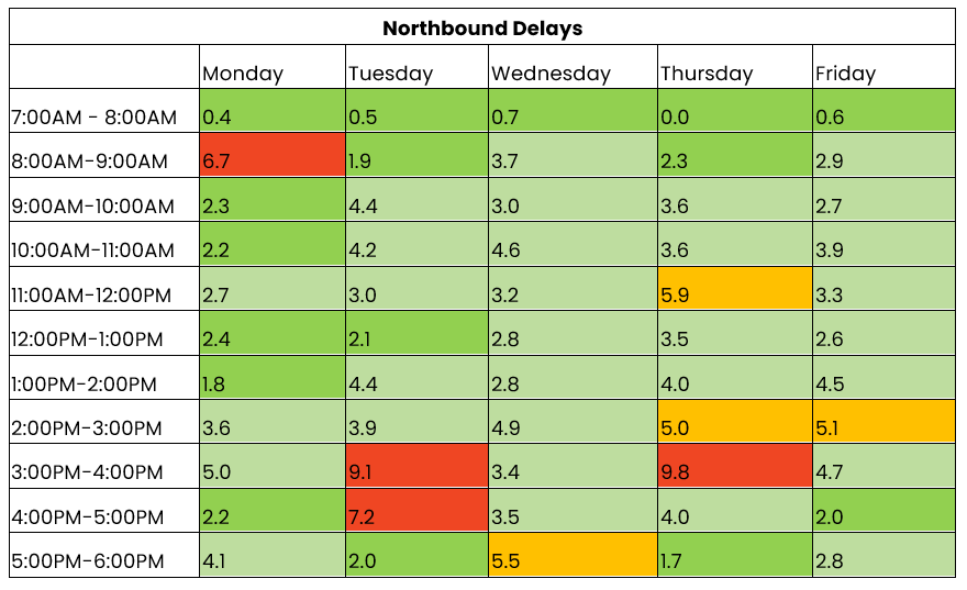 THN northbound traffic 26 May-1 June.png