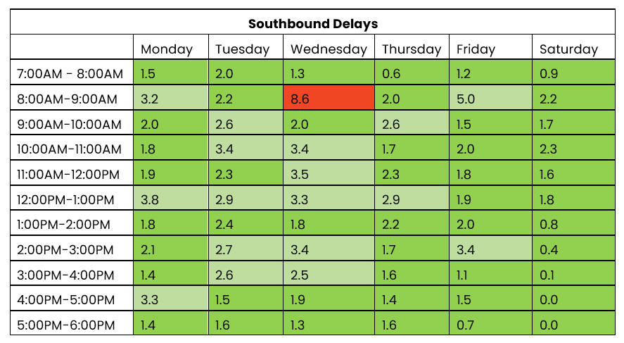 THN southbound 28 July to 3 August 2025.png