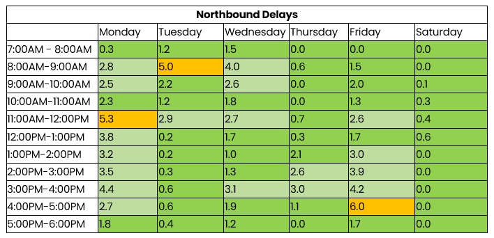 THN northbound 20 to 26 October.png