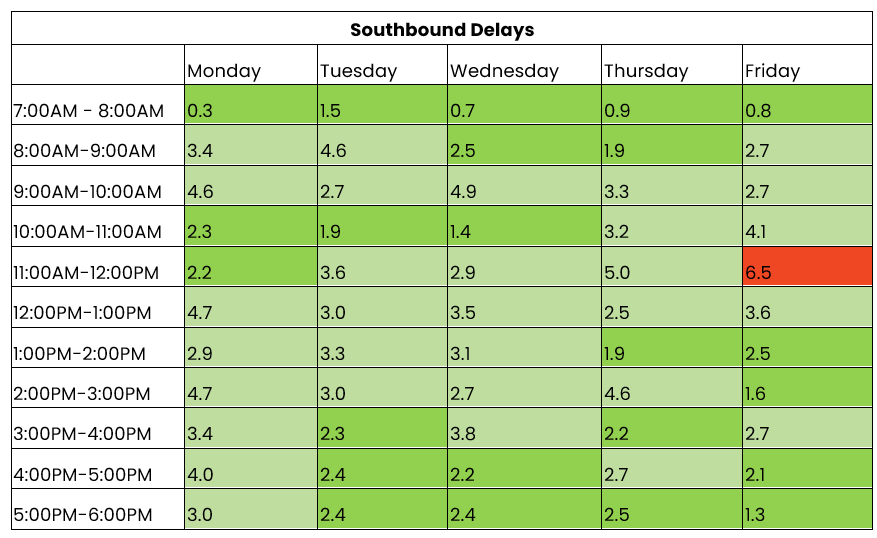 THN southbound traffic 26 May-1 June.png