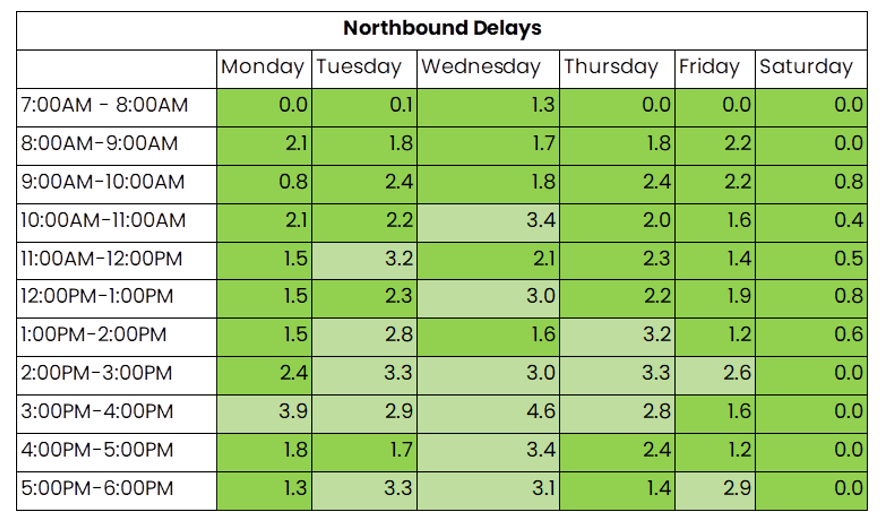 THN northbound 4 to 10 August.png
