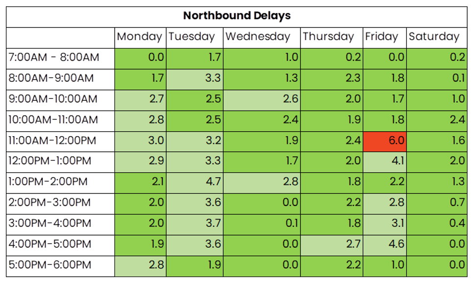 THN northbound 18 to 24 August 2025.png