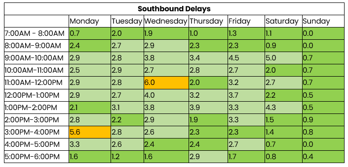 THN southbound 15 to 21 September 2025.png