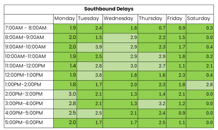 THN southbound 4 to 10 August.png