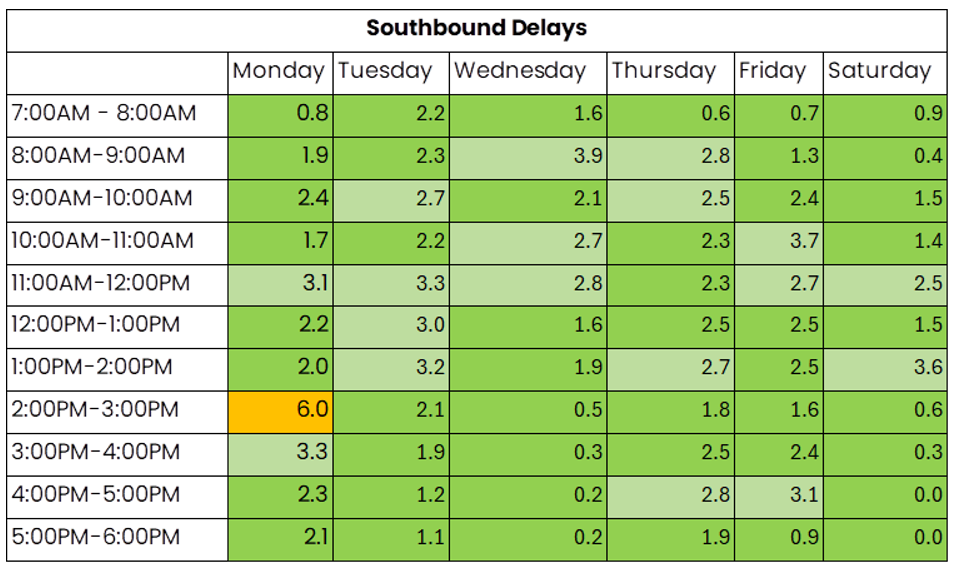 THN southbound 18 to 24 August 2025.png