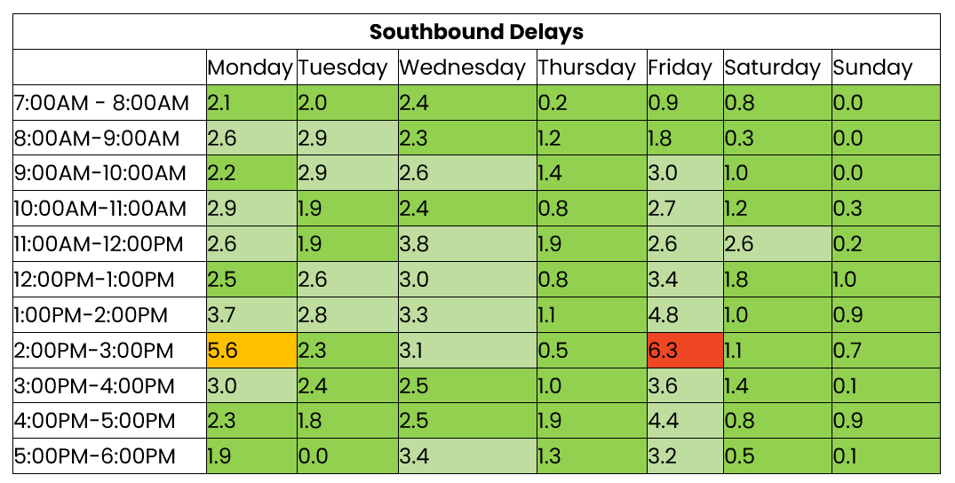 THN southbound 8 to 16 Sept 2025.png