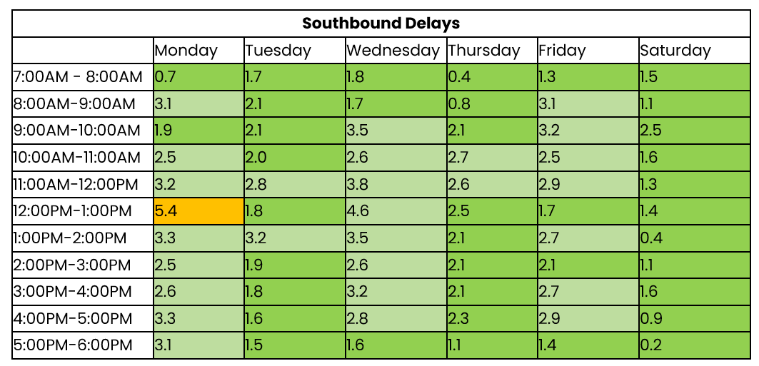 THN northbound 15 to 21 September 2025.png