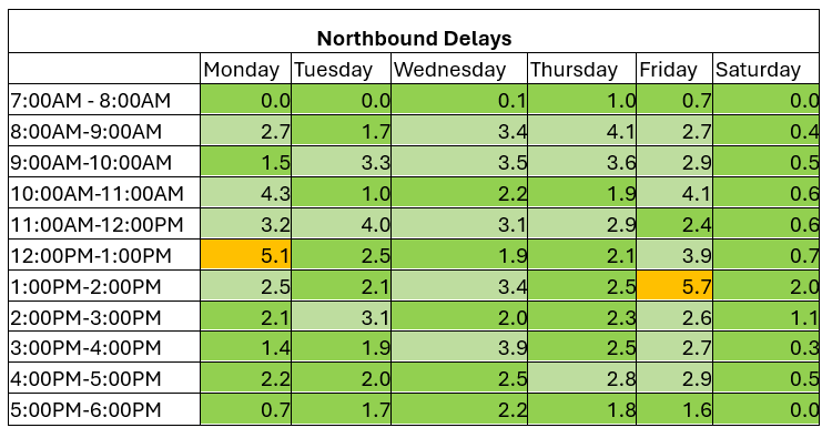 THN northbound 3 to 9 November 2025.png