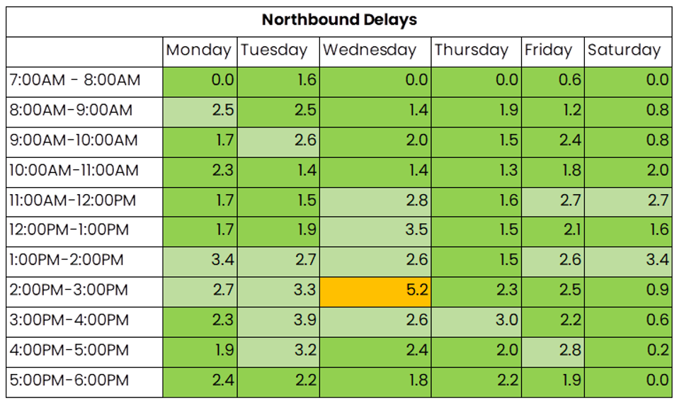 THN northbound 11 to 17 August 2025.png