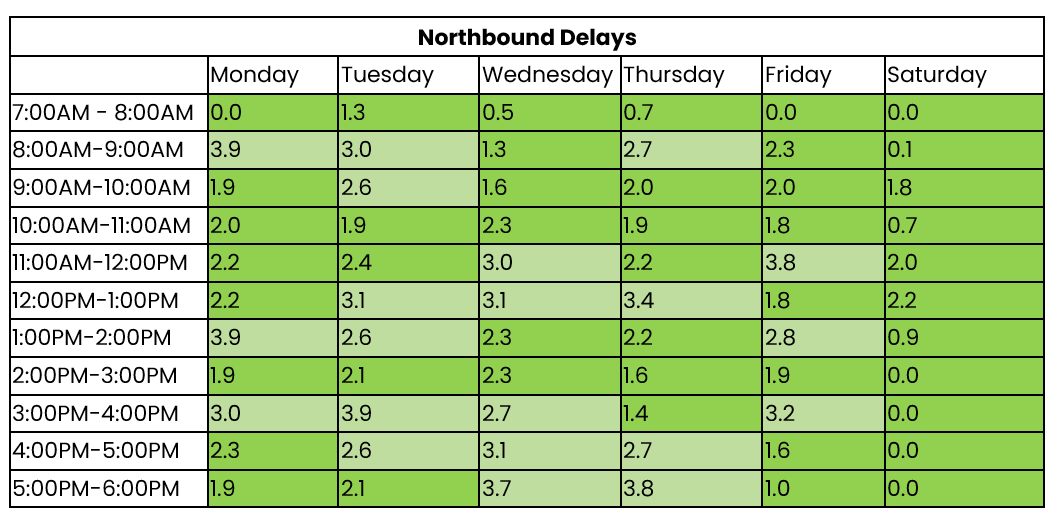 THN northbound 1 to 7 Sept 2025.png