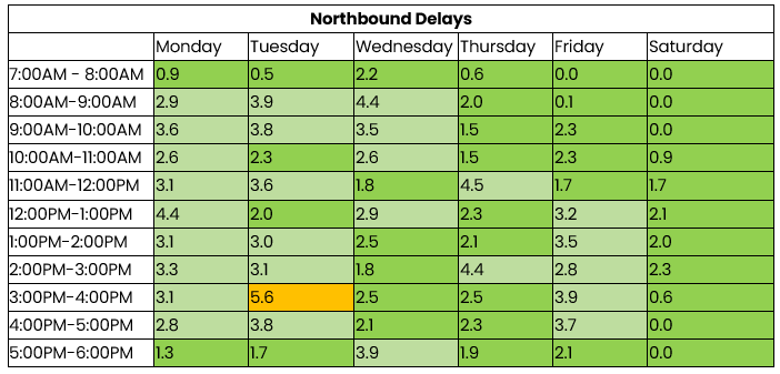 THN northbound 6 to 12 October 2025.png