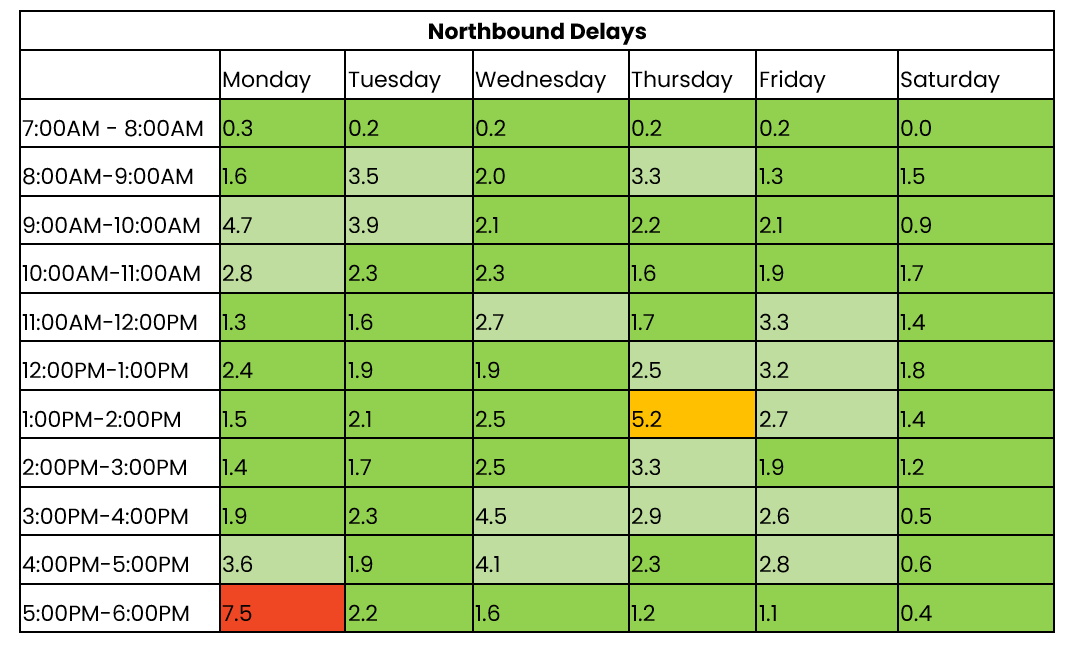 THN northbound traffic 17-23 Mar 2025