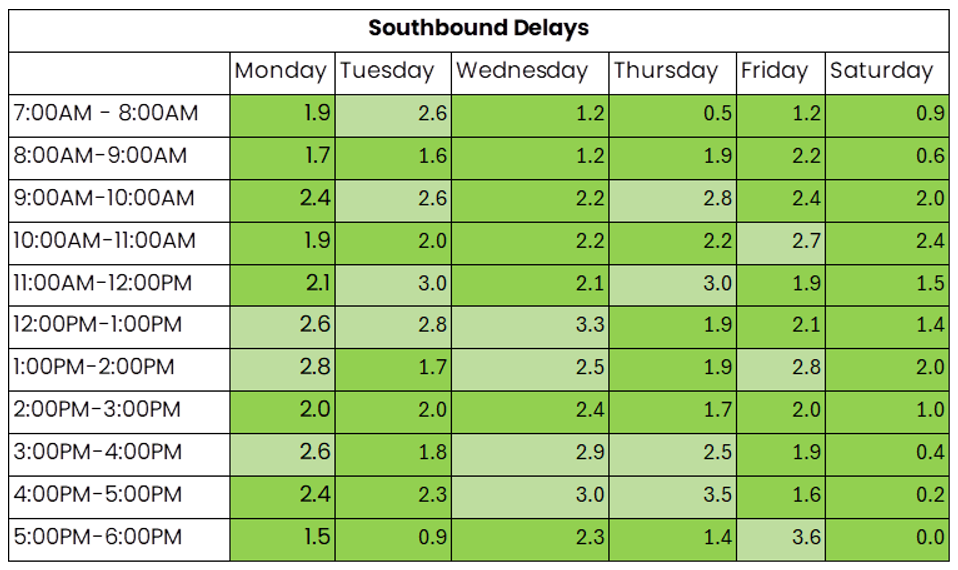 THN southbound 11 to 17 August 2025.png