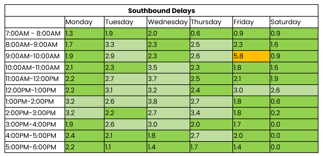 THN southbound 1 to 7 Sept 2025.png
