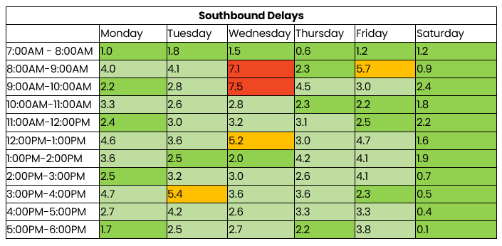 THN southbound 6 to 12 October 2025.png