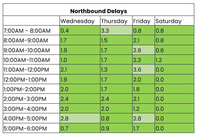 THN northbound 19-25 January 2026.png