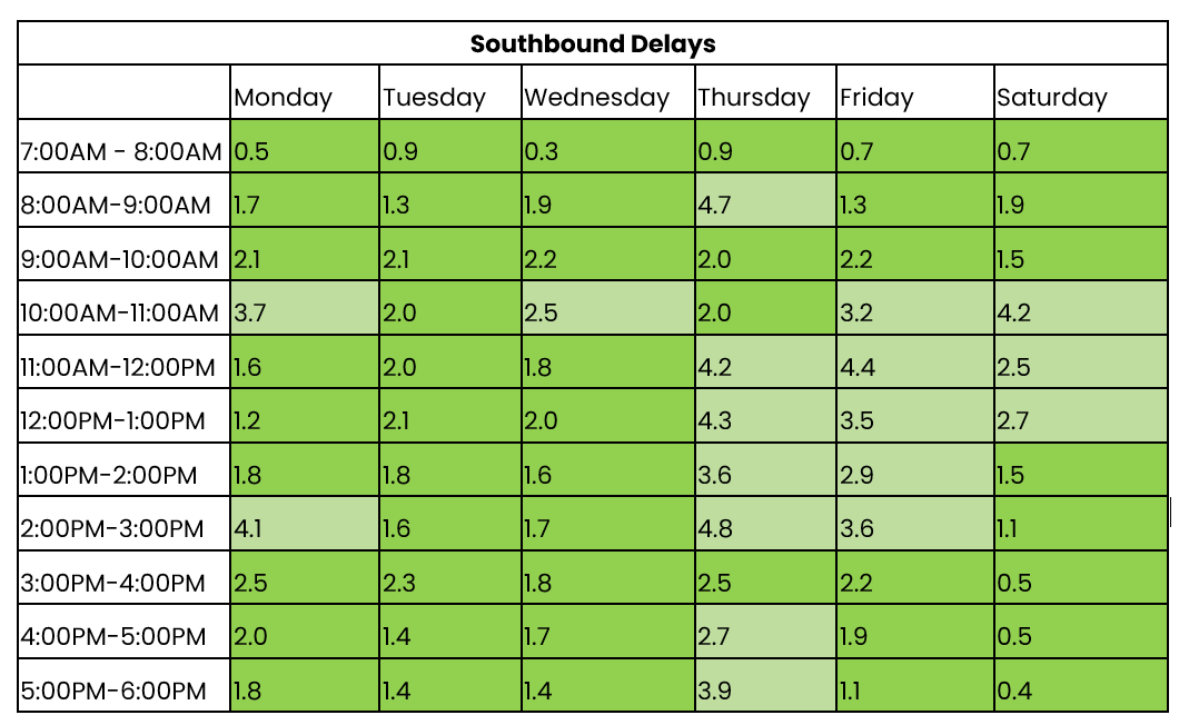THN southbound traffic 17-23 Mar 2025