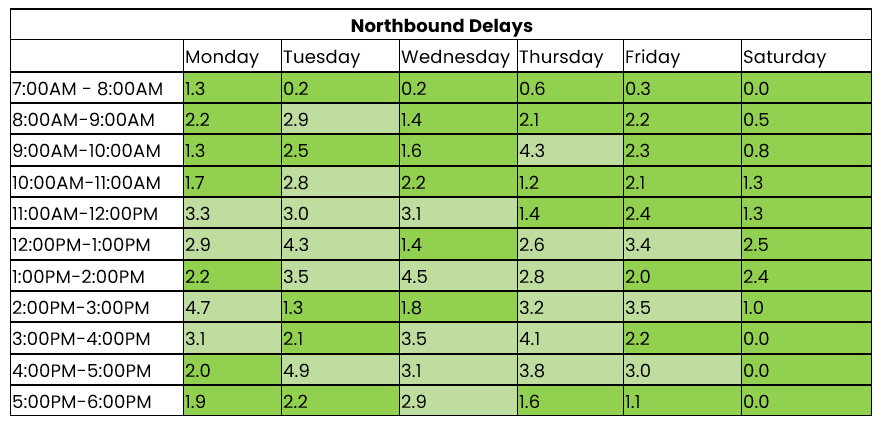 THN northbound 13 to 19 October 2025.png