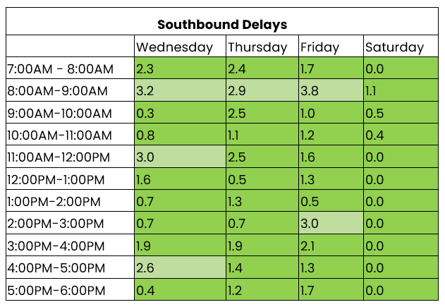 THN southbound 19-25 January 2026.png