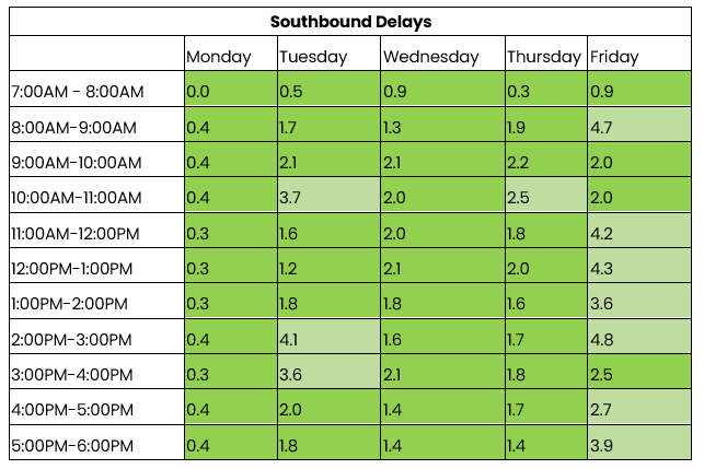 THN southbound traffic 17-23 Feb