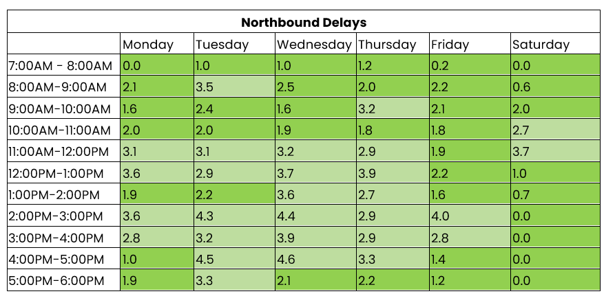 THN northbound 30 June to 6 July 2025.png
